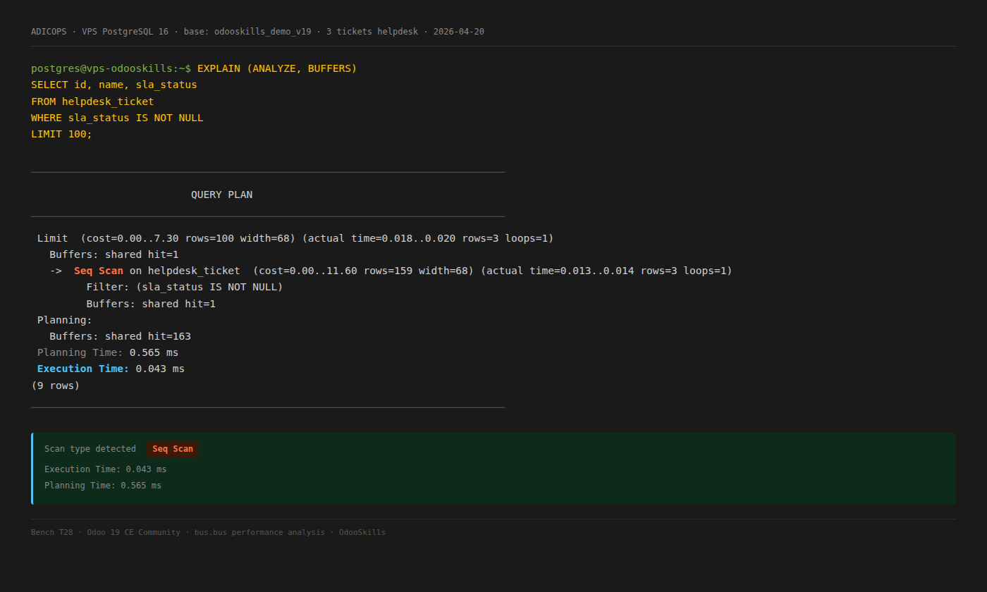 Terminal EXPLAIN ANALYZE PostgreSQL — plan d'exécution Seq Scan sur helpdesk_ticket, Execution Time 0.043 ms