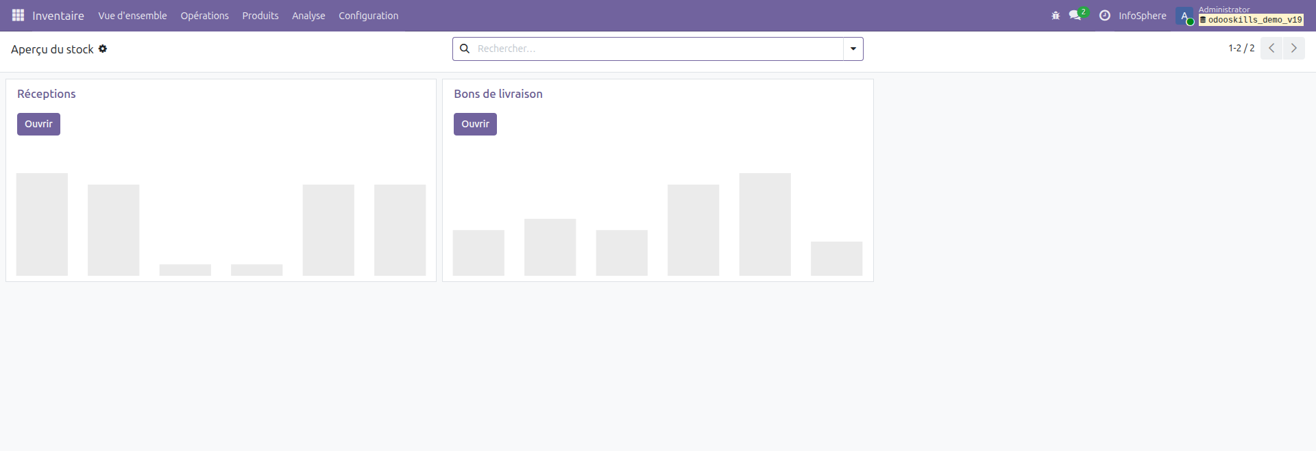 Dashboard Inventaire Odoo 19 — InfoSphere