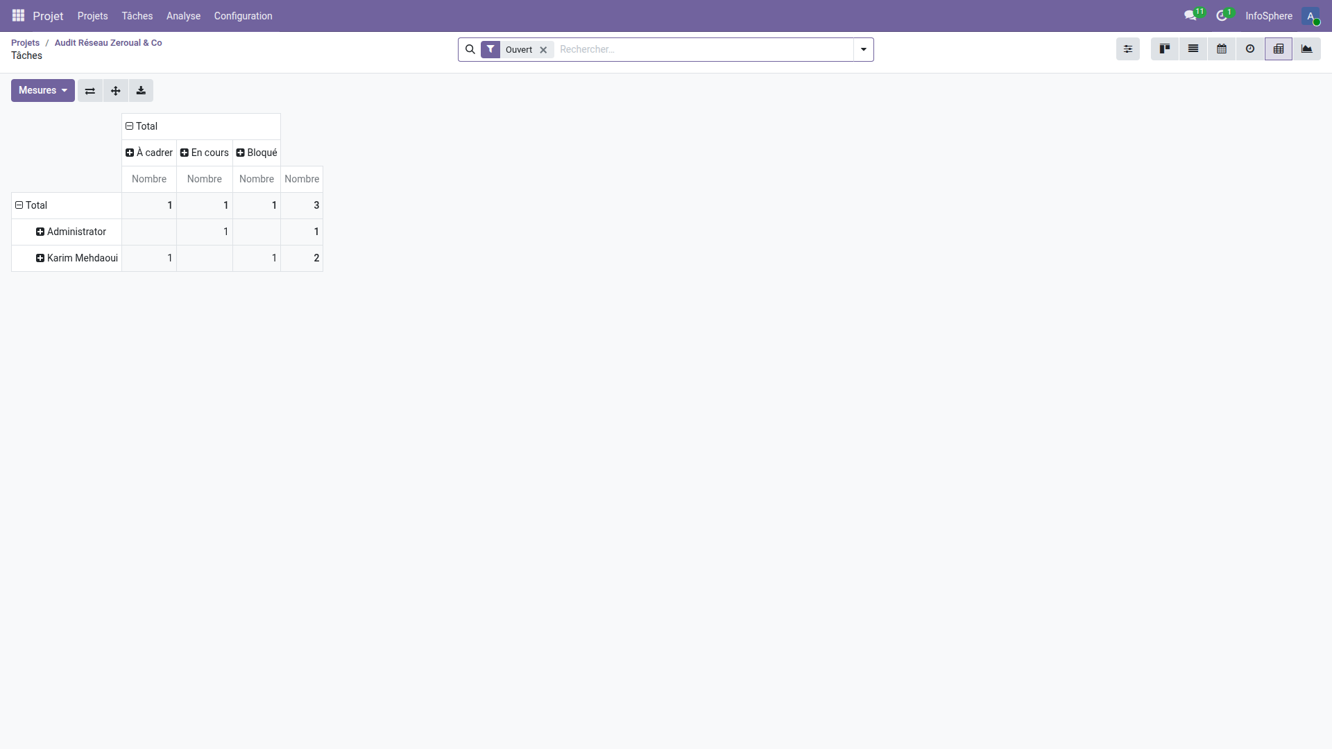 Vue pivot Tâches par étape et par assigné sur la mission Audit Réseau, mesure count