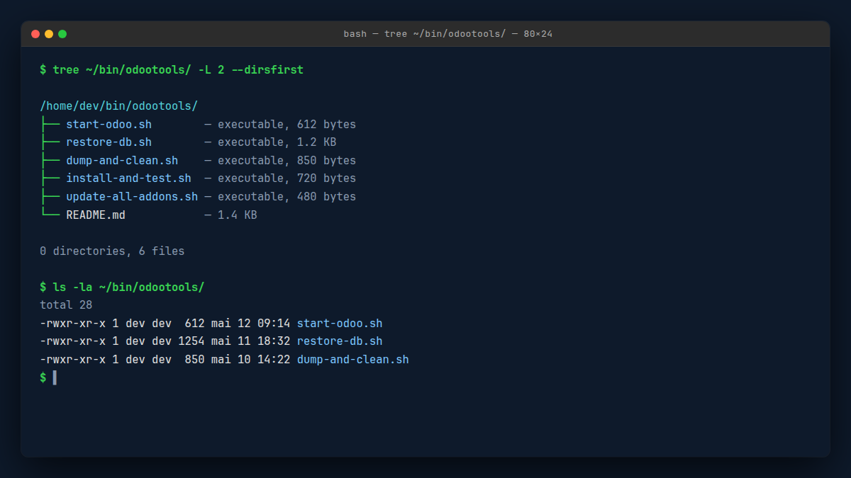 Sortie de la commande tree -L 2 ~/bin/ affichant les cinq scripts Bash de la toolbox Odoo, avec permissions exécutables et liens symboliques vers ~/dotfiles/bin/