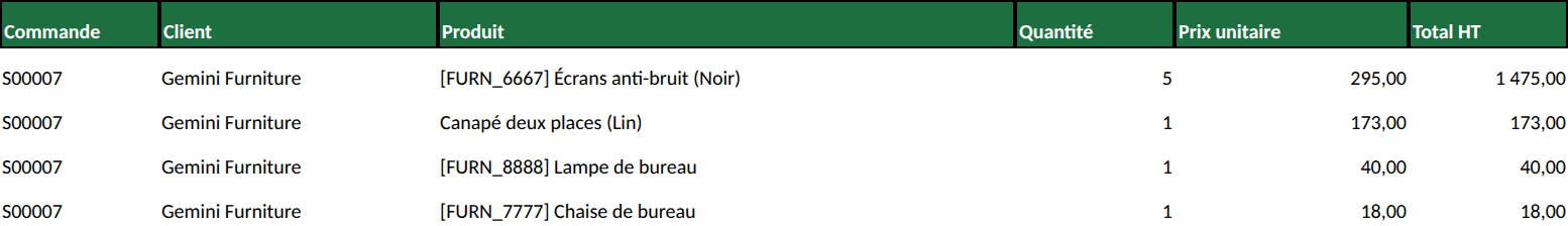 Fichier Excel généré : en-têtes verts, lignes de commande, prix et totaux