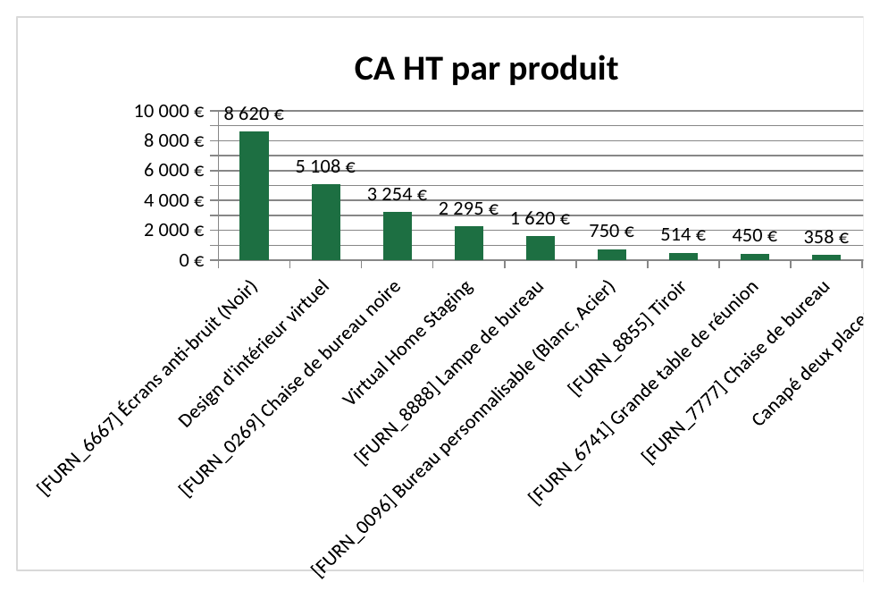 Histogramme Excel du chiffre d'affaires HT par produit, colonnes vertes avec étiquettes en euros au-dessus de chaque barre