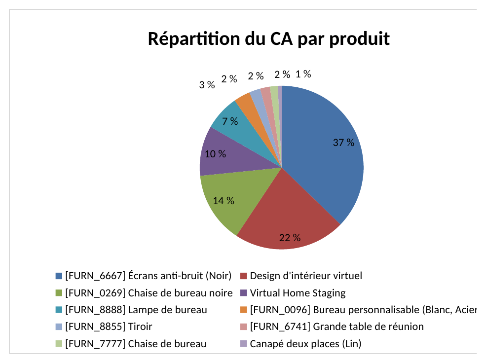 Camembert Excel de la répartition du chiffre d'affaires par produit, parts en pourcentage et légende des produits en bas