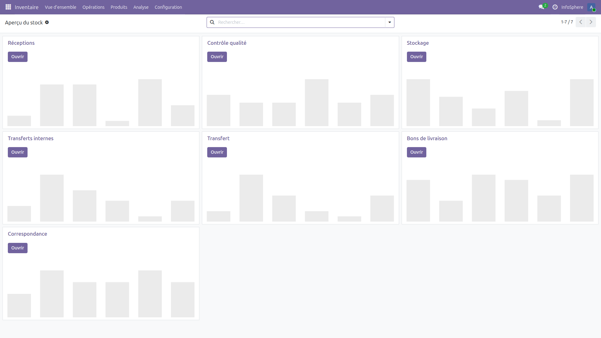 Dashboard Inventaire Odoo 19 montrant les 7 types d'opérations multi-étapes