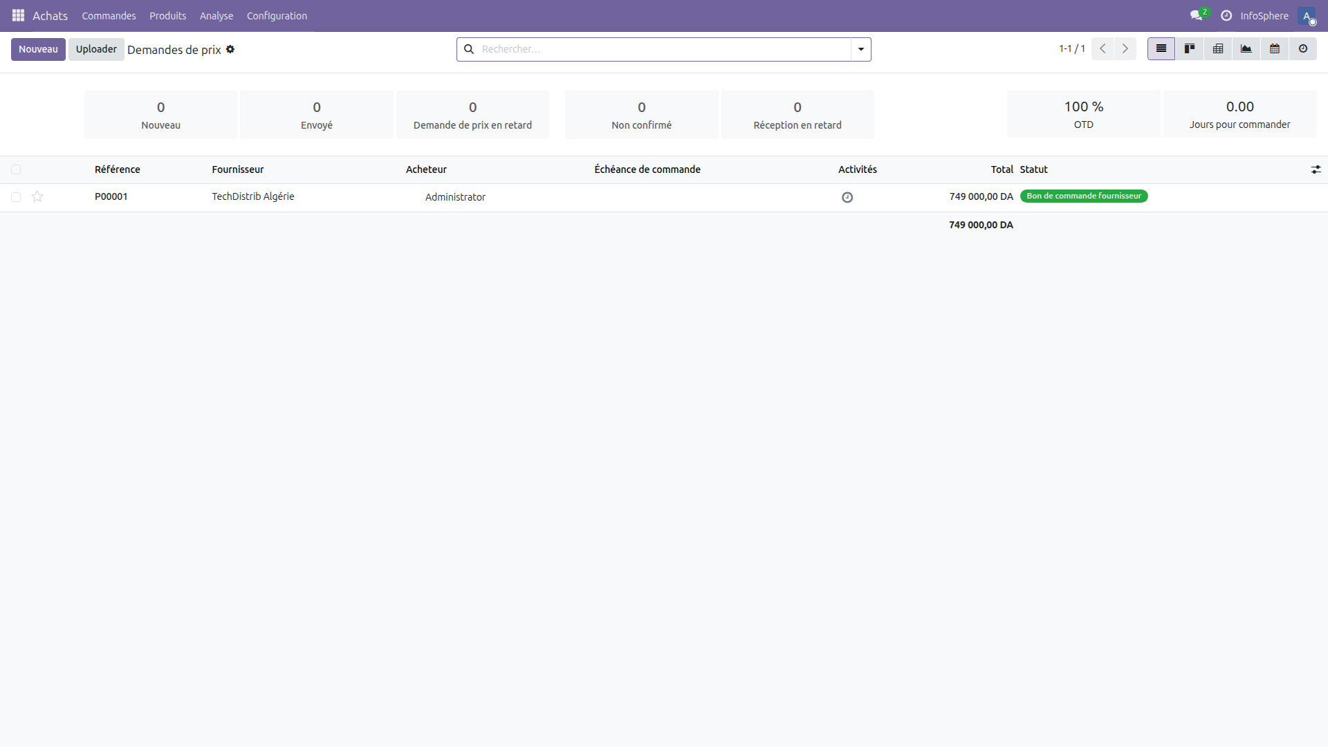 Dashboard du module Achats Odoo 19 avec les indicateurs et la commande P00001