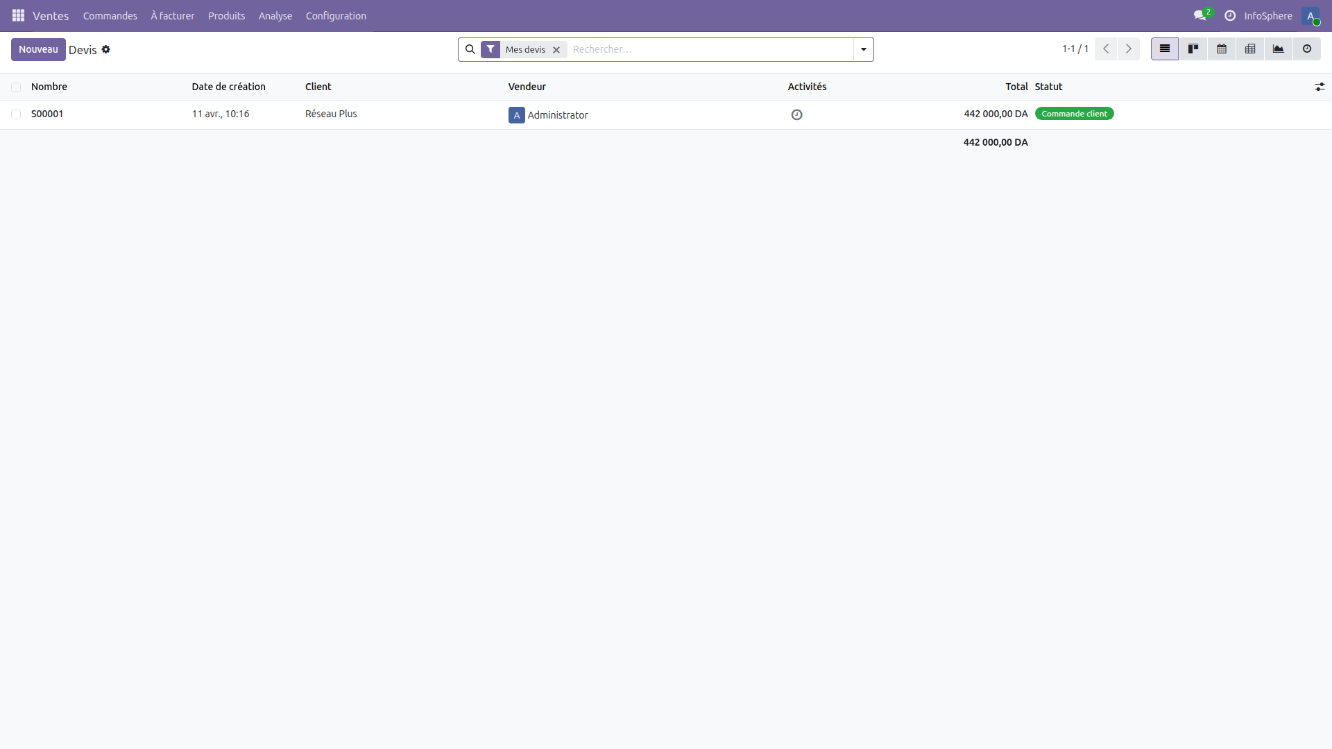 Dashboard du module Ventes Odoo 19 avec les indicateurs de commandes