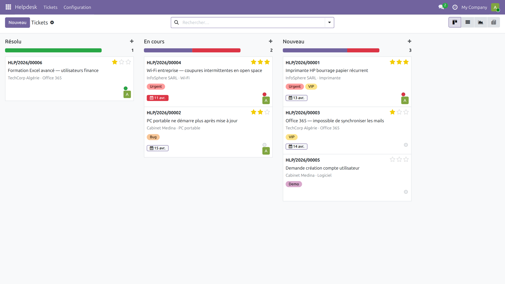 Vue kanban des tickets helpdesk avec 3 colonnes Nouveau En cours Résolu et progressbars