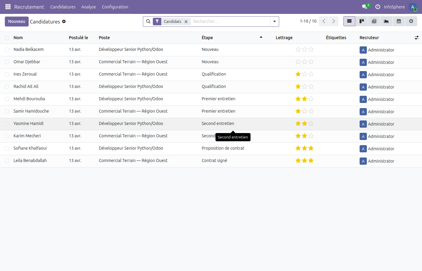 Vue liste des 10 candidats InfoSphere tous postes confondus