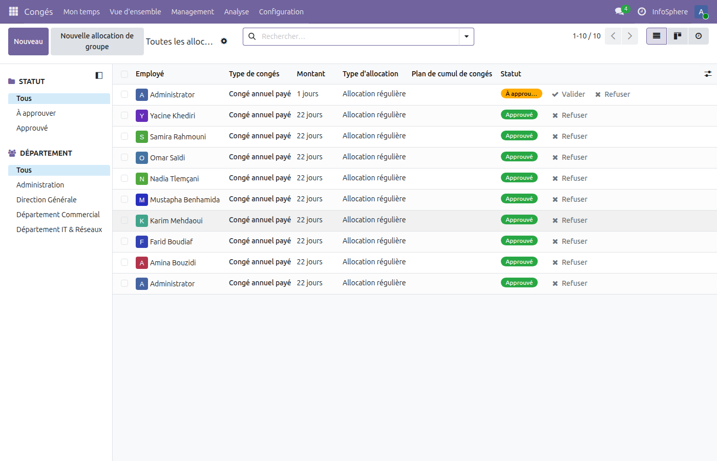 Liste des allocations validées des 9 employés InfoSphere