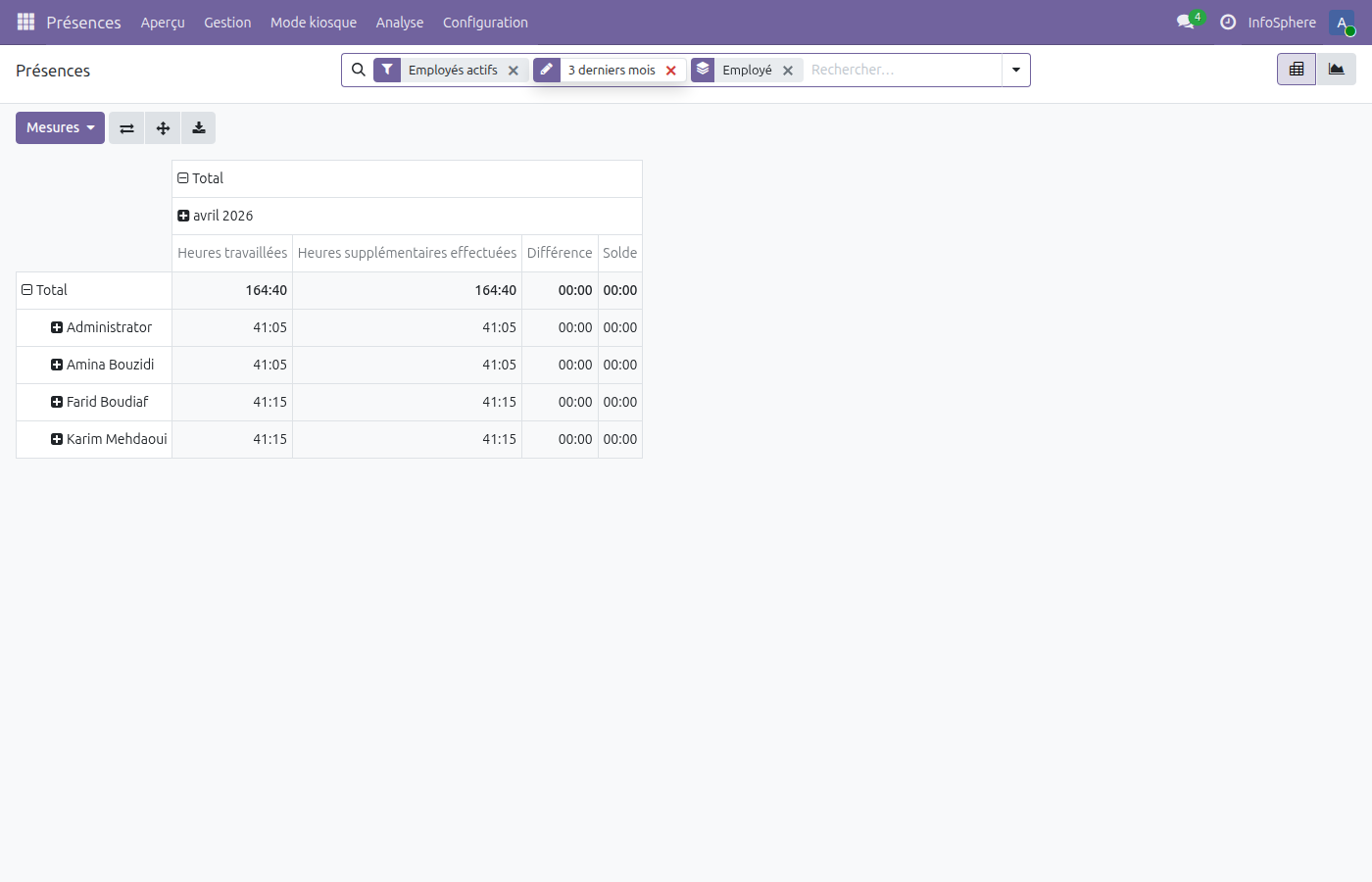 Rapport d'analyse des présences par employé sur le mois