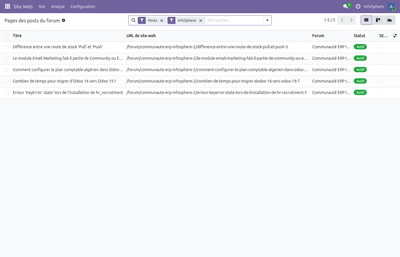 Back-office Forum InfoSphere avec liste des posts