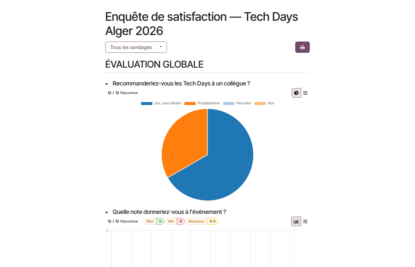 Rapport agrégé des résultats du sondage satisfaction