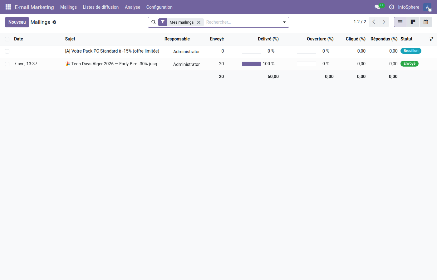 Dashboard E-mail Marketing Odoo 19 avec 2 mailings