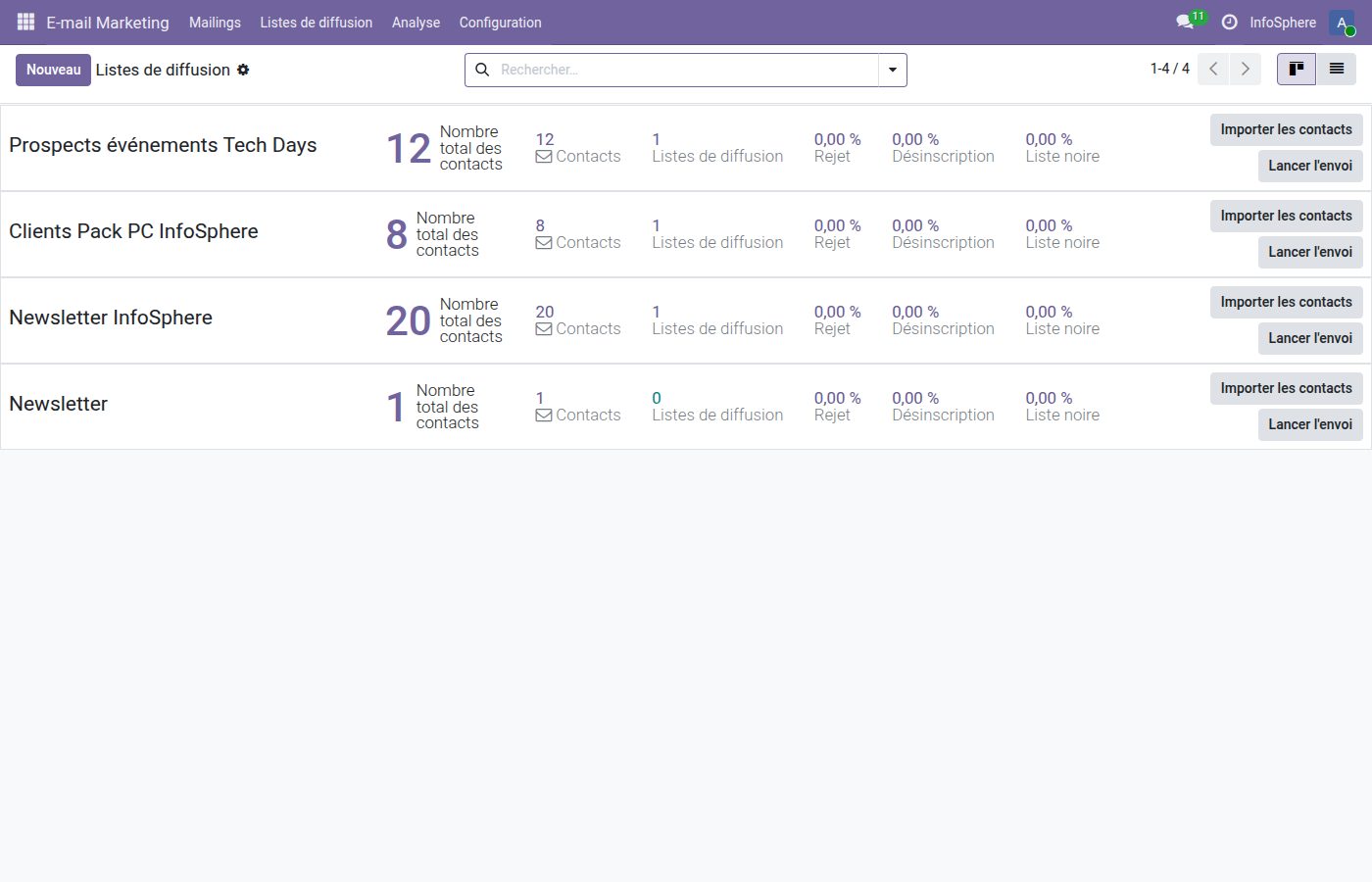 Les 3 listes de diffusion InfoSphere