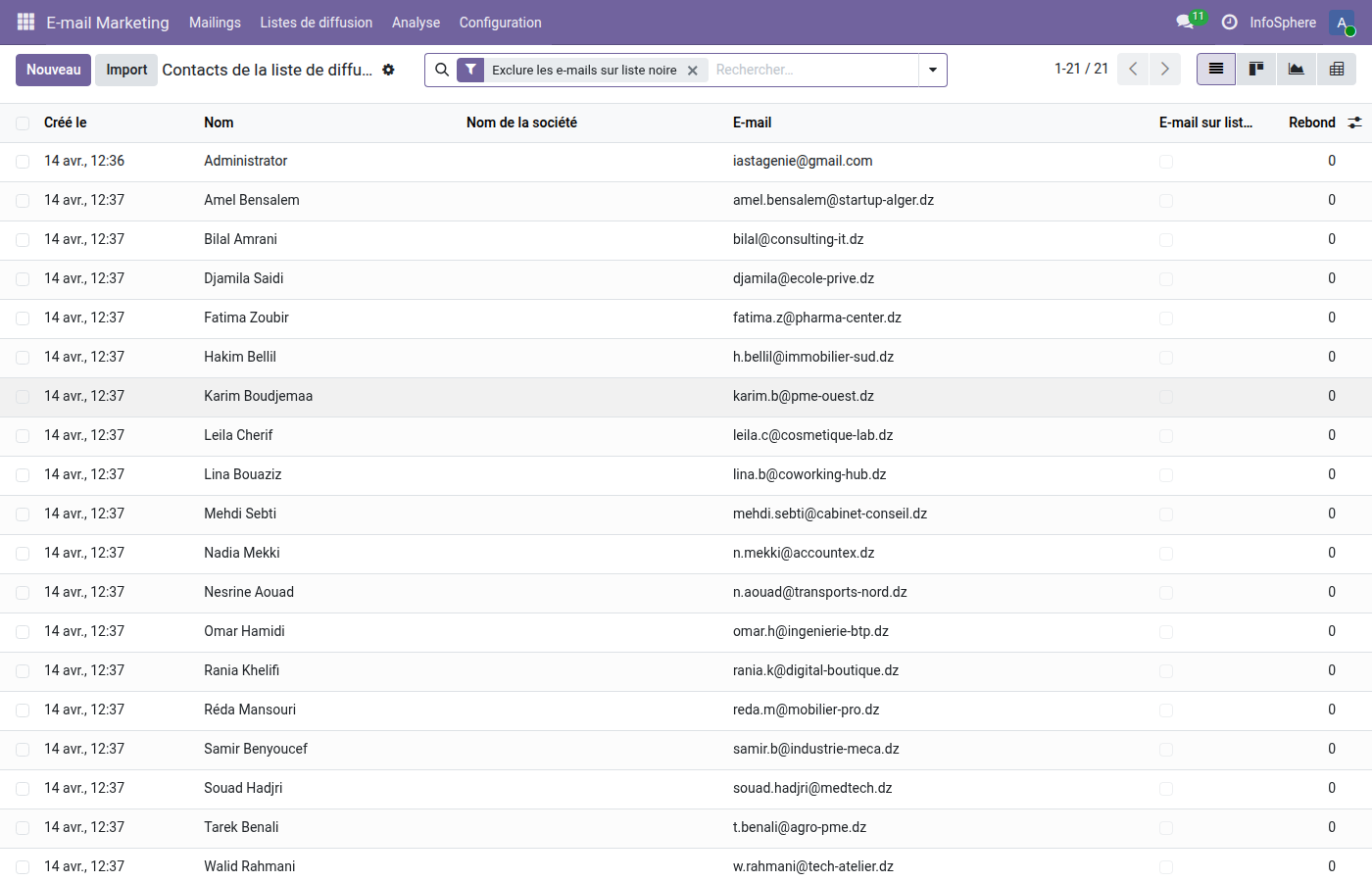Liste des 20 contacts mailing.contact InfoSphere