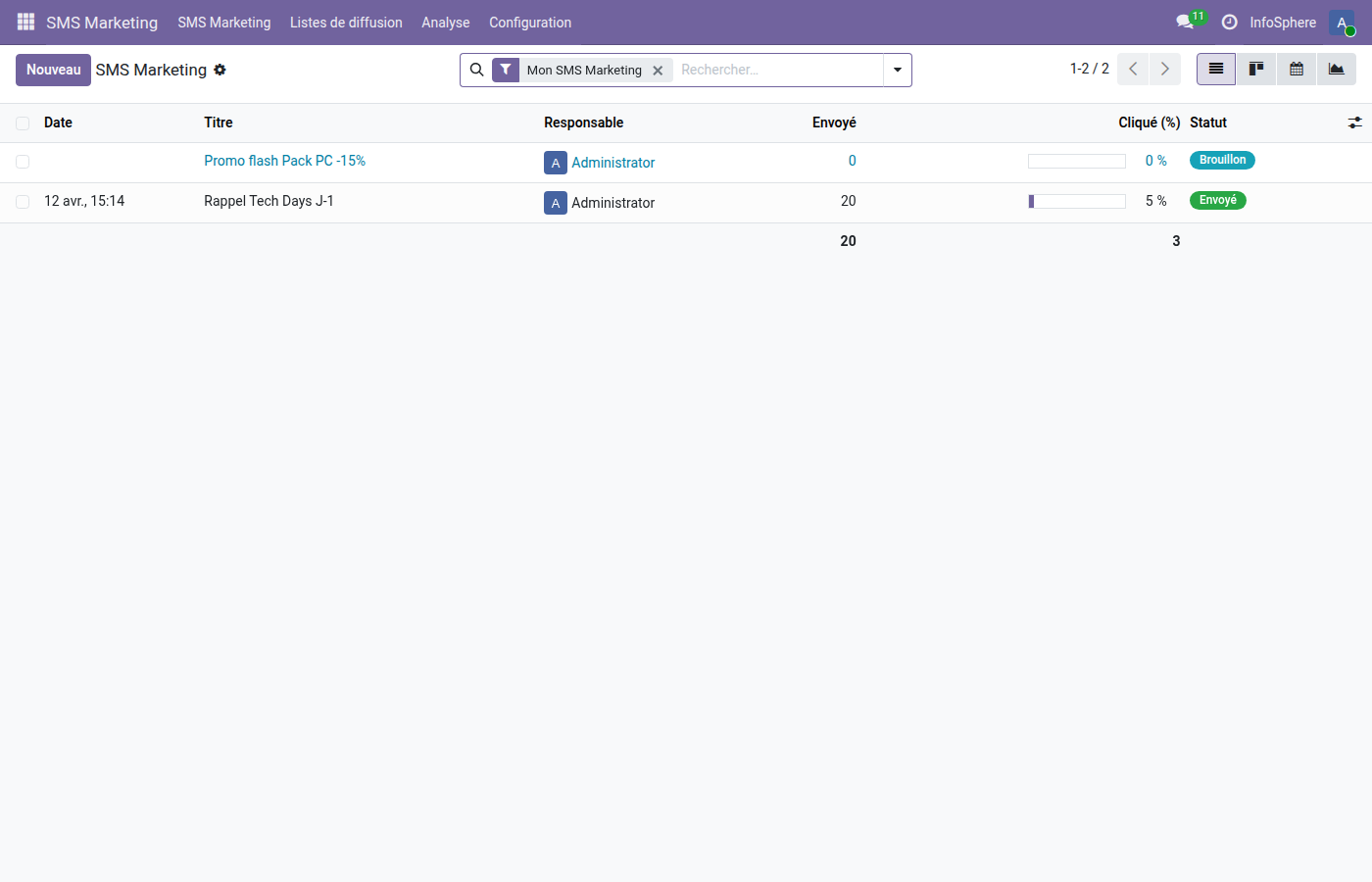 Menu SMS Marketing navigation complète