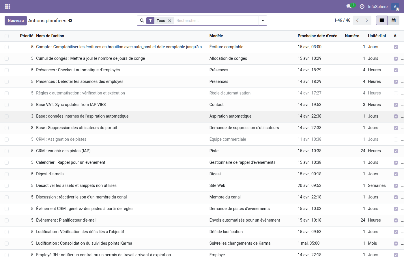 Liste des ir.cron avec le cron SMS J-1