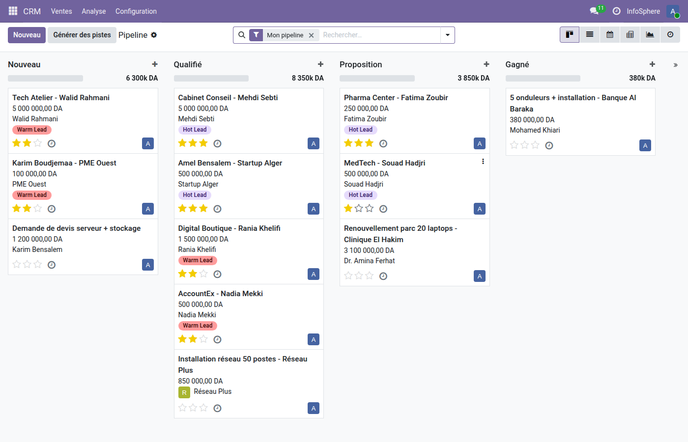 Pipeline kanban CRM InfoSphere avec 12 leads variés