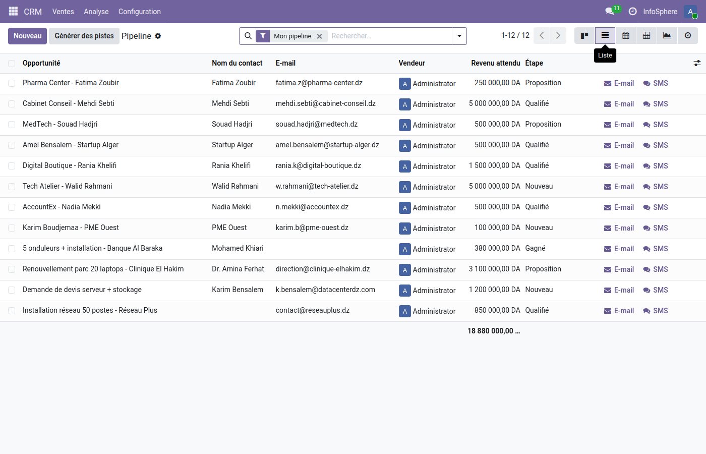 Liste des leads CRM triés par priorité descendante