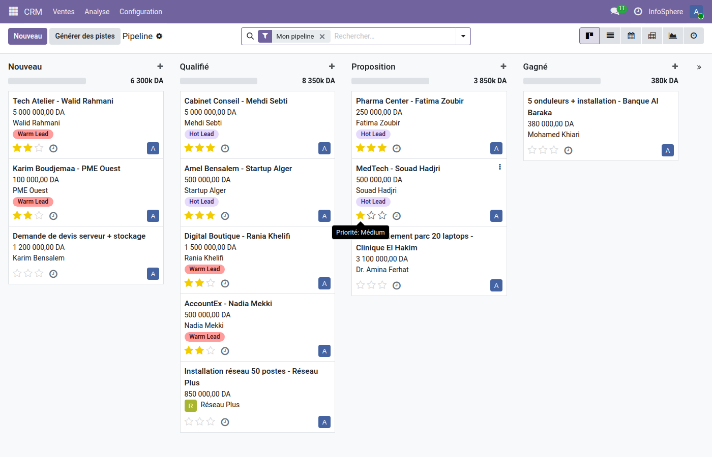 Vue pipeline CRM avec assignation équipes
