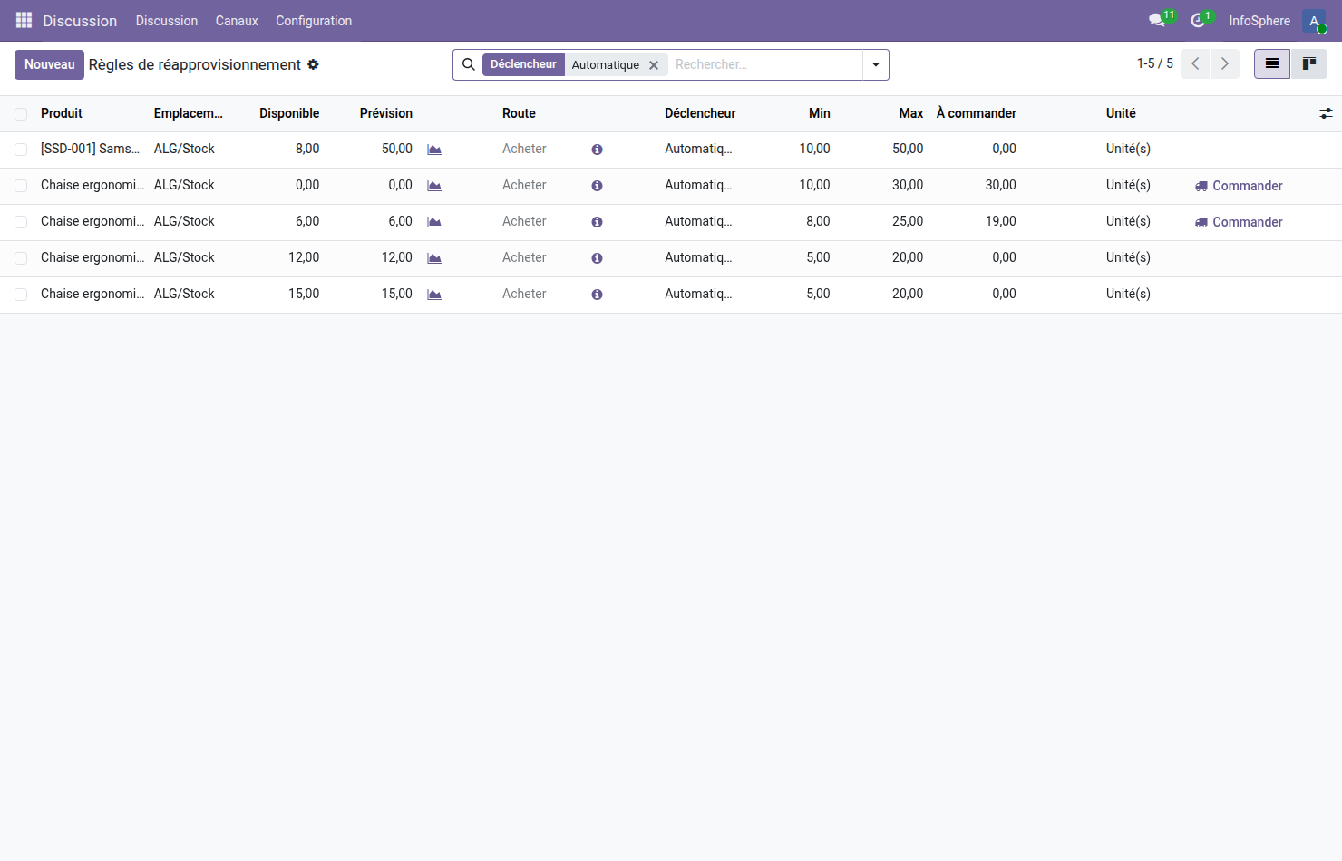 Liste des règles de réapprovisionnement Odoo 19 — 5 orderpoints visibles dont 4 sur les variantes Chaise InfoChair Pro avec colonnes Disponible, Min, Max, À commander, deux lignes en orange avec bouton Commander pour les variantes Noir Réglables 4D et Bleu Réglables 4D nécessitant un réapprovisionnement de 30 et 19 unités