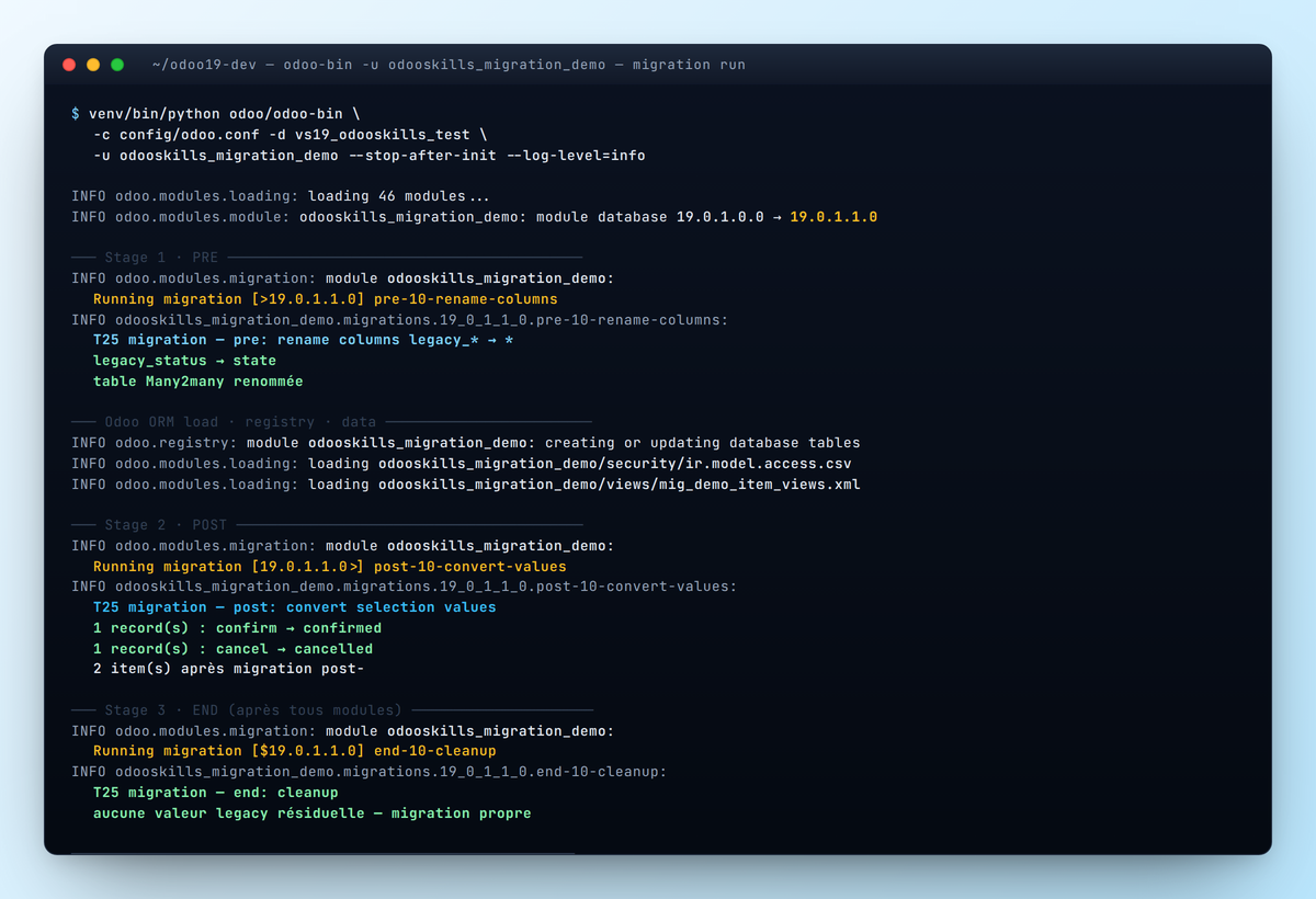 Sortie terminal Odoo 19 — 3 stages de migration exécutés successivement : pre, post, end